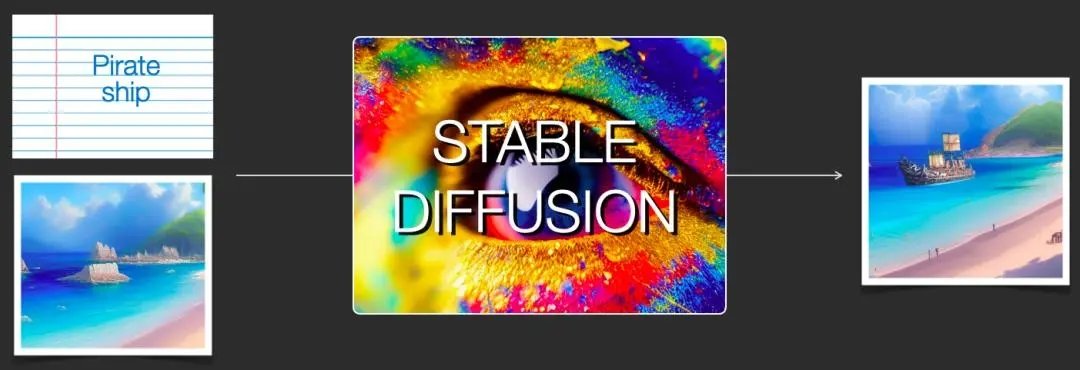 stable diffusion版本大全